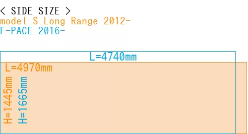 #model S Long Range 2012- + F-PACE 2016-